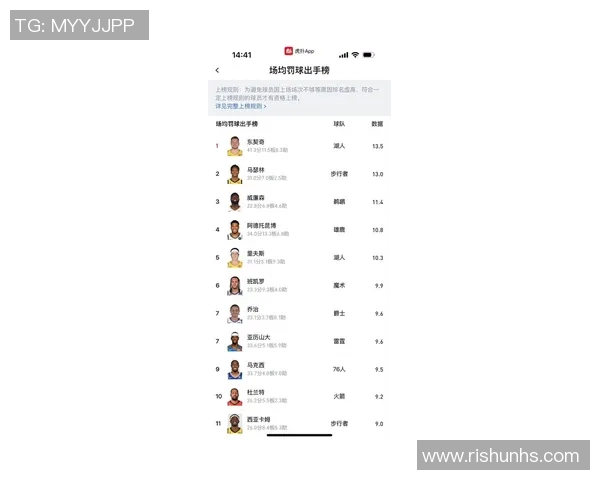 体育明星排名中哈登的位次及其影响力分析